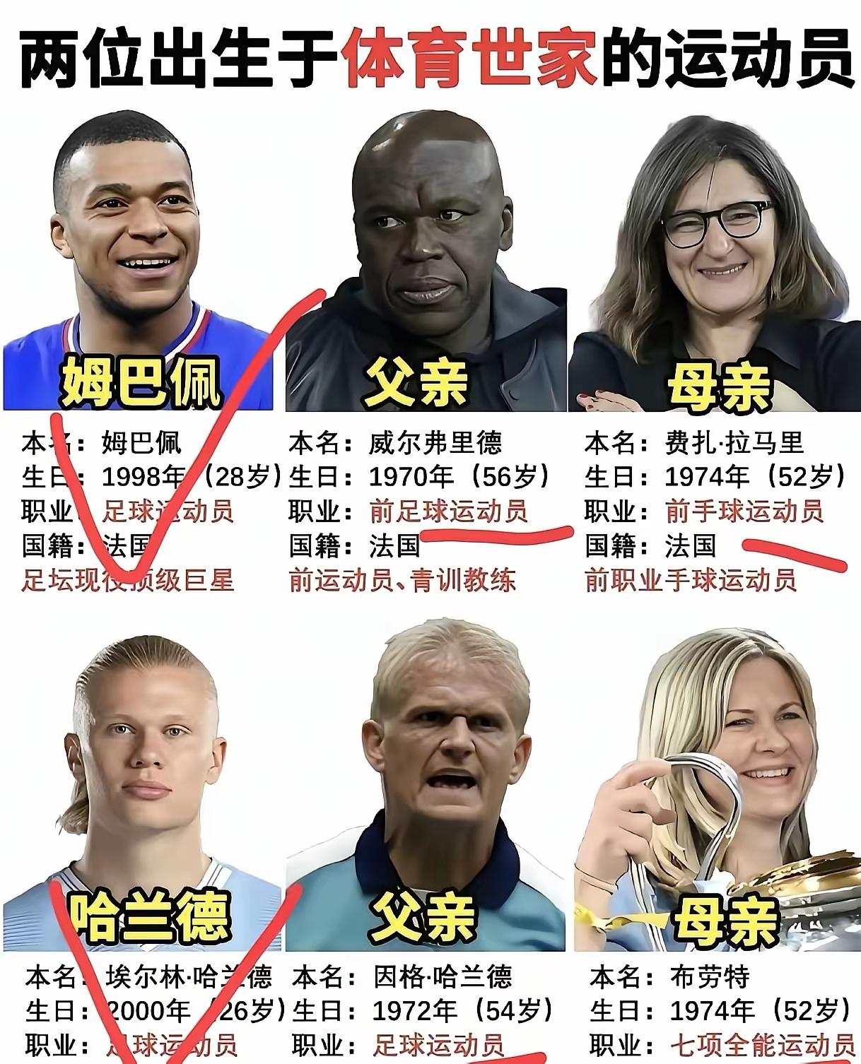 当今世界足坛两大巨星的出身对比，可以看出两人还是有很多的相同点，比如的都出生于体