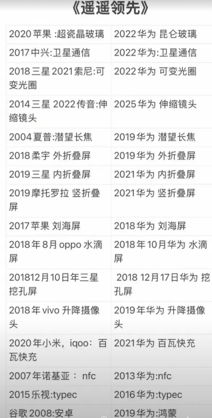 一个华为对抗全世界！我明白“制图者”你是想嘲讽华为，可遗憾的是，你这反而是在给华