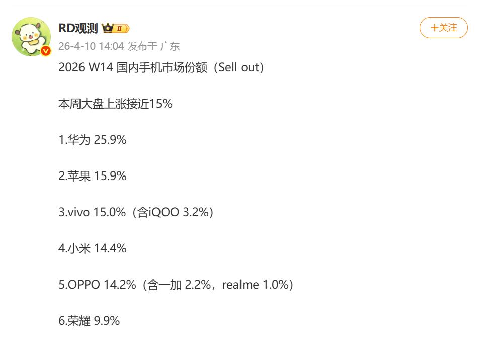那个华为又回来了！2026年第14周，国内手机市场份额出炉，华为的市场份额超过四