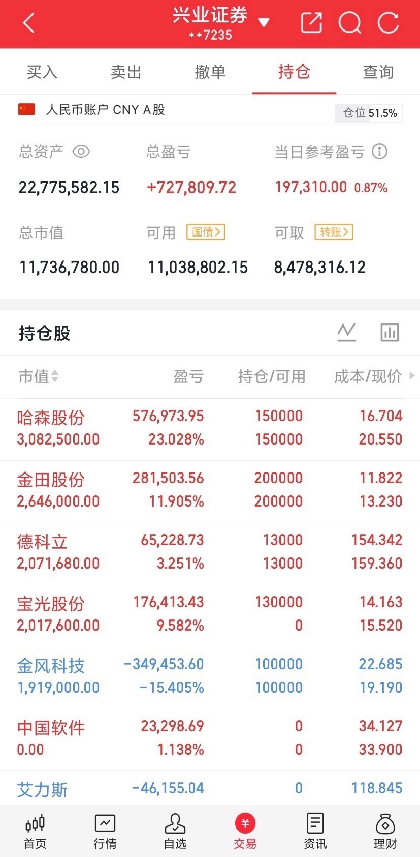 8月21日，（股市风向标）北向资金（流入流出）板块及（流入流出）个股标的。持有者