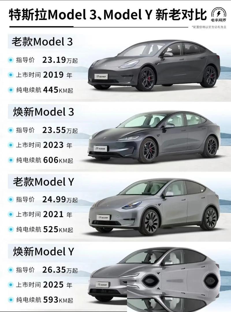 大家都以为买特斯拉最多的不是广东就是浙江，结果今年上半年的数据一出来，销量冠军居