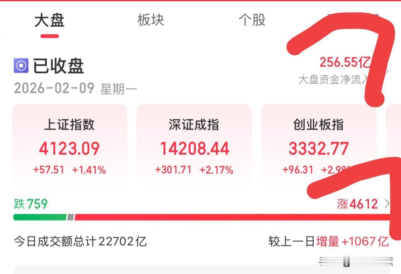 明日大盘走势推演：将维持强势格局，上攻节奏放缓，或收小阳线或十字星一、今日盘