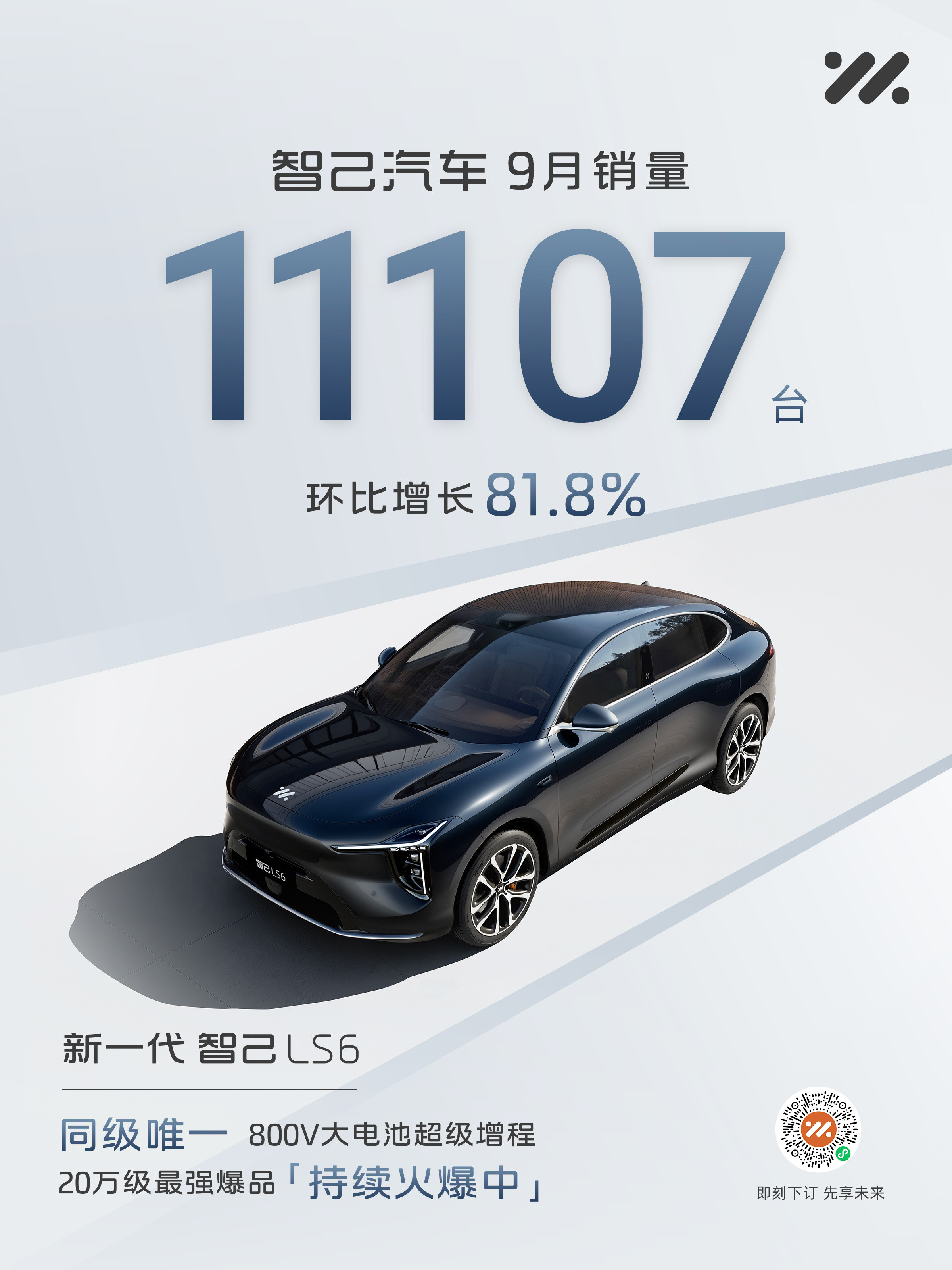 厉害啊！智己汽车9月销售11,107台，创历史新高了。其实当时我去试驾的时候就有