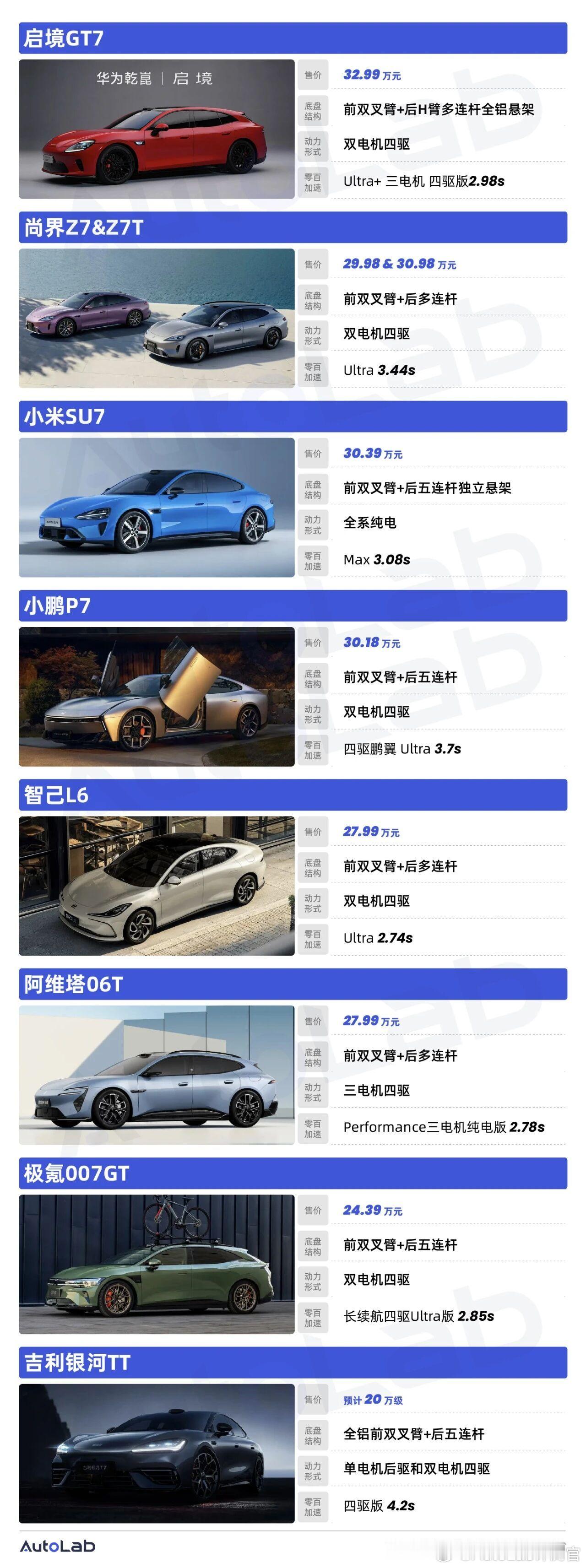 现在市面上主打运动的轿车是真多啊···可以说小米带火了这个品类吗