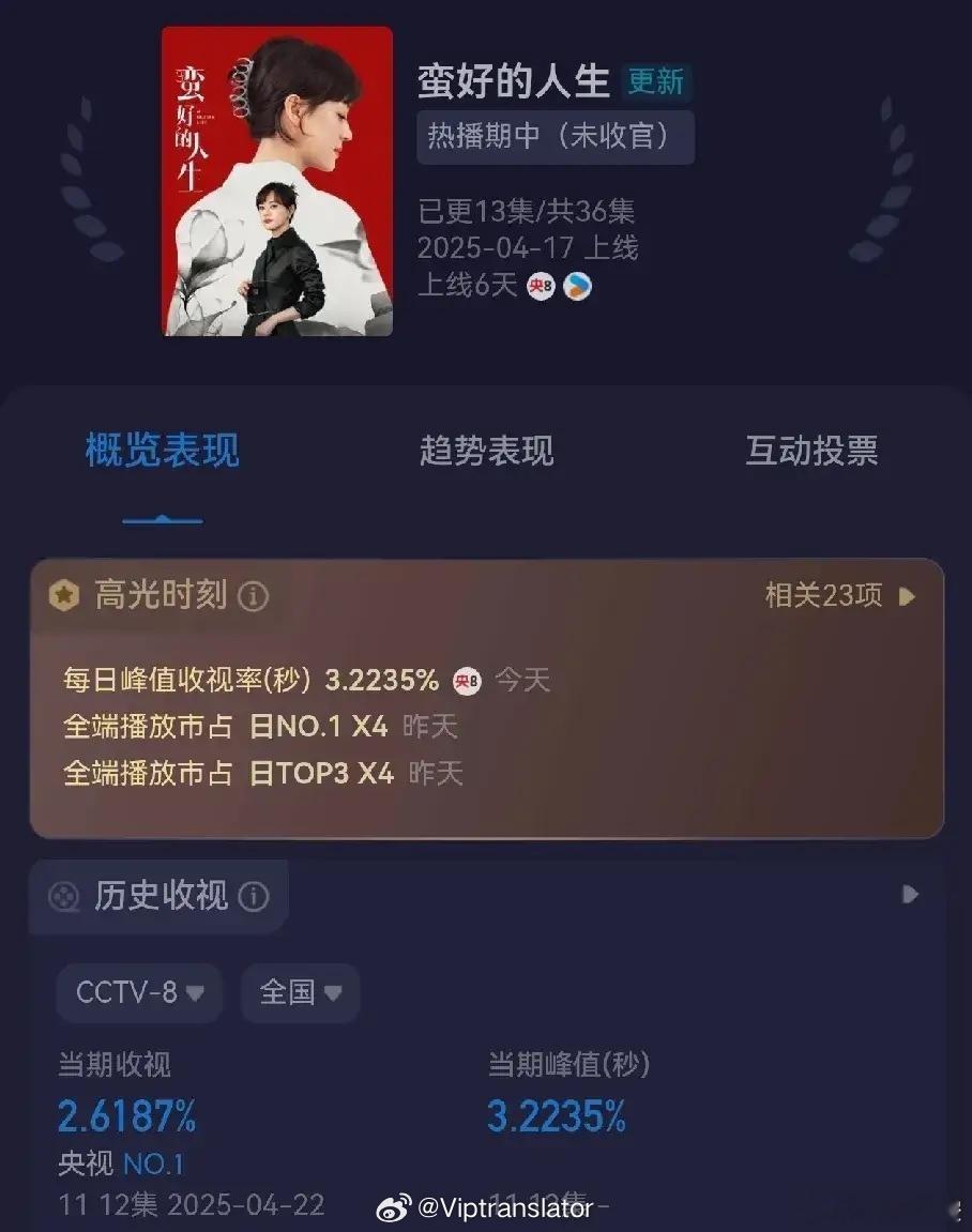 孙俪姐的《蛮好的人生》真的好好看，每天追的来不及了，而且还有点搞笑，今天董子健搬