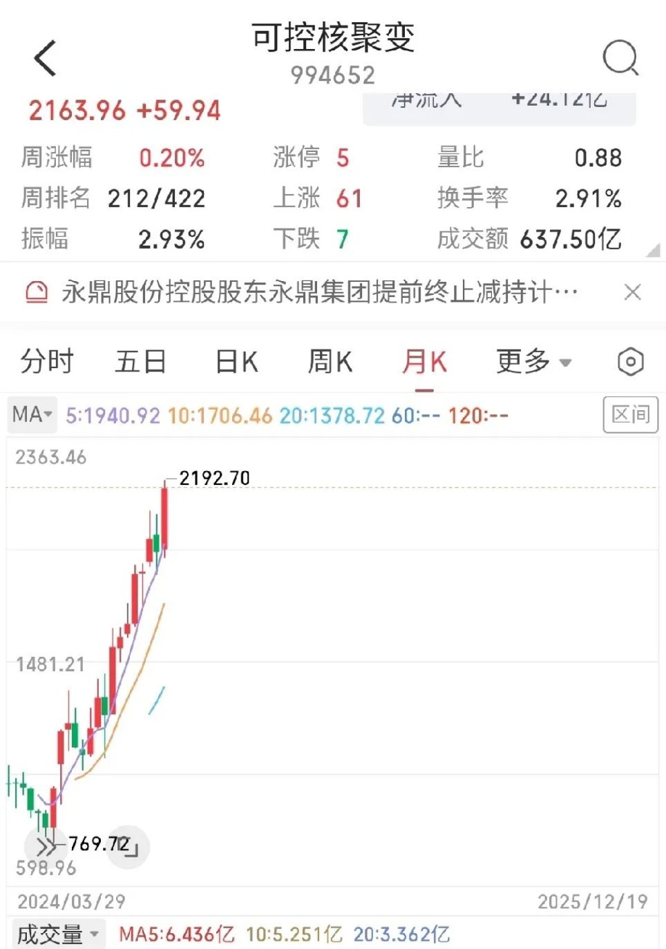 光芯片、可控核聚变、商业航天、海南自贸区和有色小金属哪个更可能产生跨年行情？这5