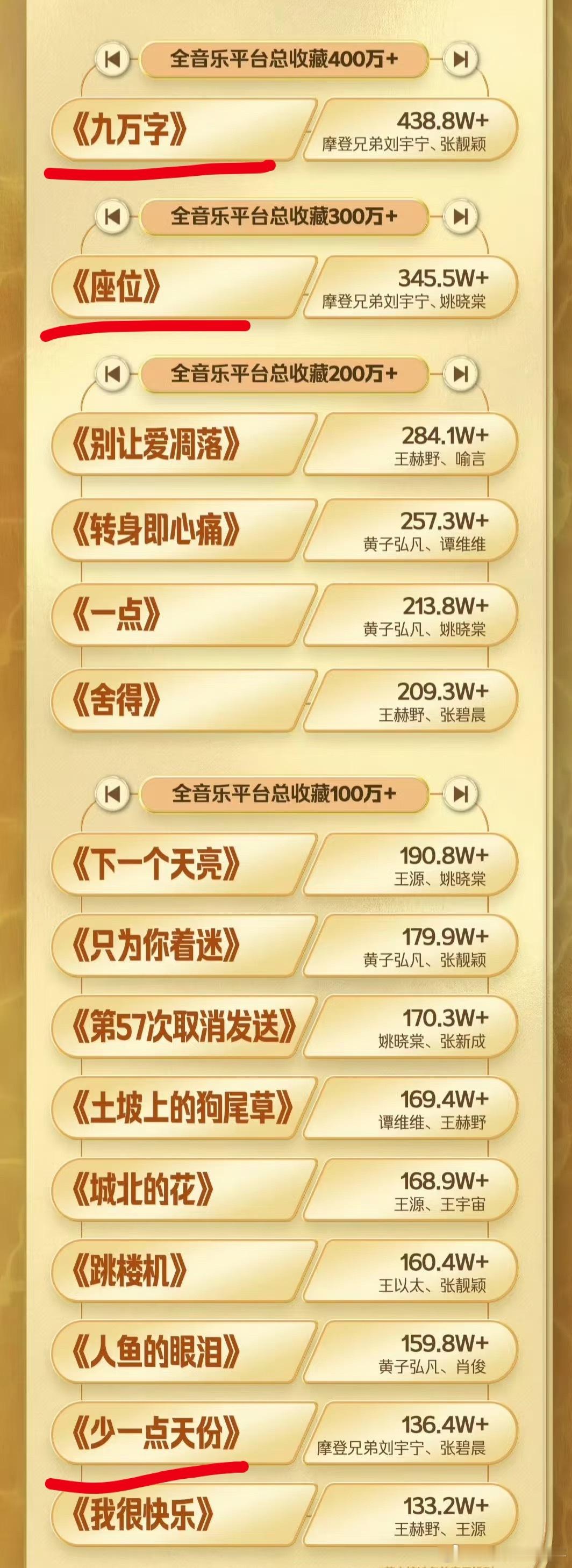 双栖的统治力与魅力~就是能拿得出手的实绩太多了刘宇宁顶级top的实力[爱
