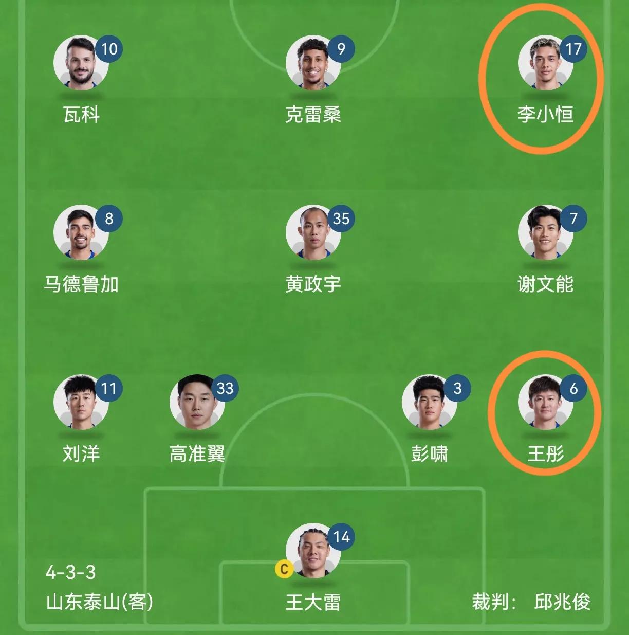 泰山423+王彤阵型，韩鹏越来越活了。一开始以为王彤打右后卫，谢文能踢回到熟悉