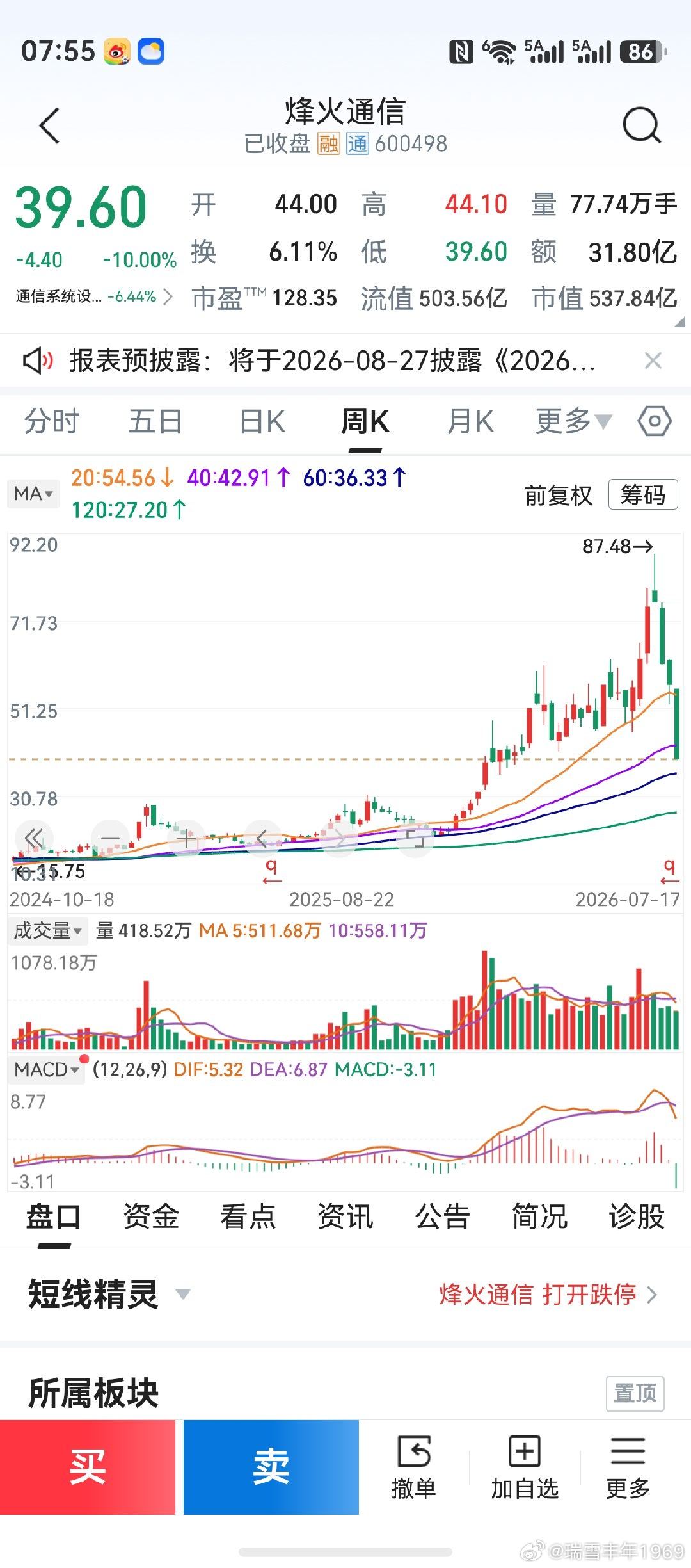 对科技股若干子行业，作个肤浅点评。光通信，如烽火通信在如此短的时间内快速腰斩有余