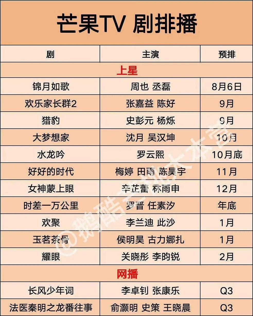 耀眼排播了好快​​​