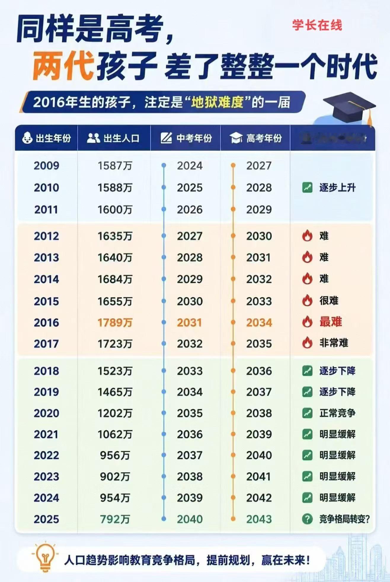 2012-2017年出生的娃，基本是hard模式[吃瓜]​​​
