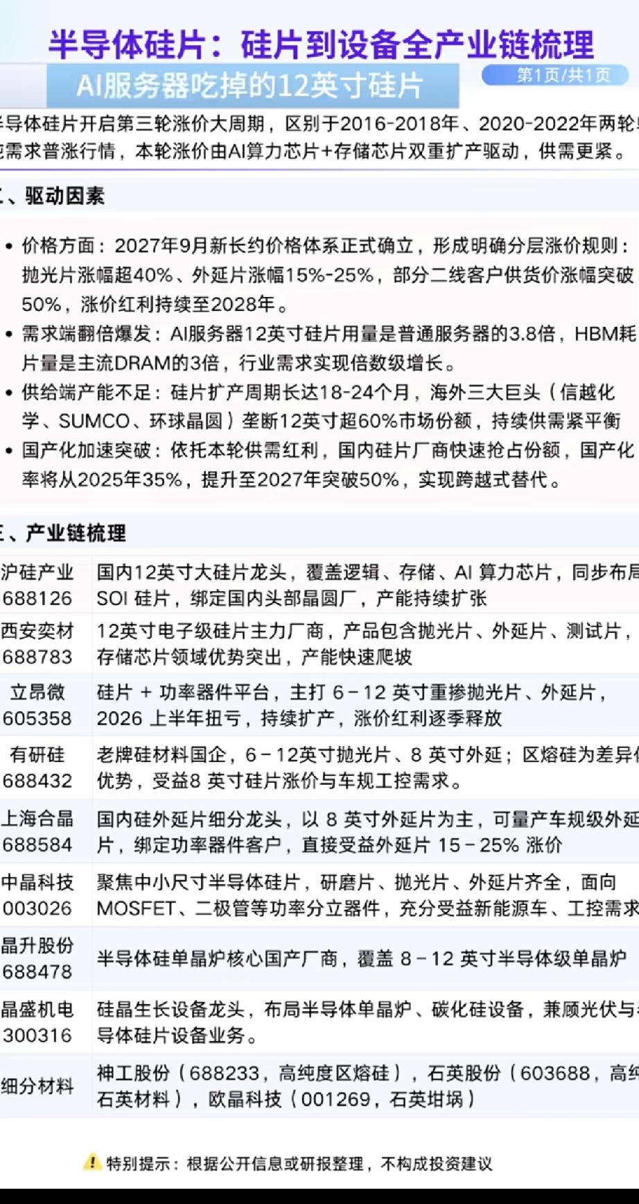 半导体硅片：硅片到设备，全产业链梳理！半导体硅片迎来第三次涨价大潮！需求翻