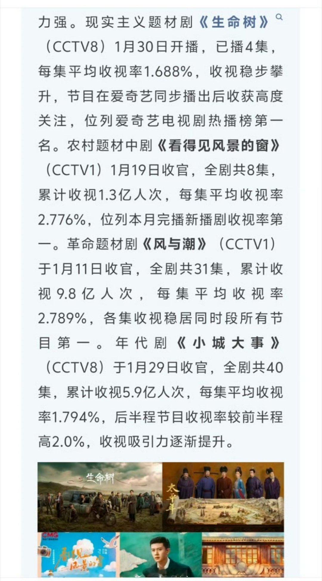 央妈那边发了杨紫跟胡歌主演的《生命树》播出实绩了，看来央妈对于这部剧还是很满意啊