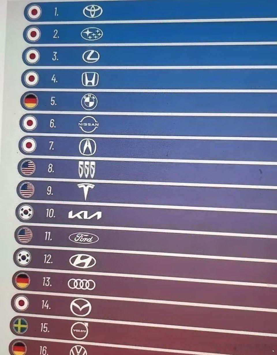 全球最可靠的汽车品牌里，咋就没中国品牌呢？我心里可气了。现在中国新能源汽车这么火