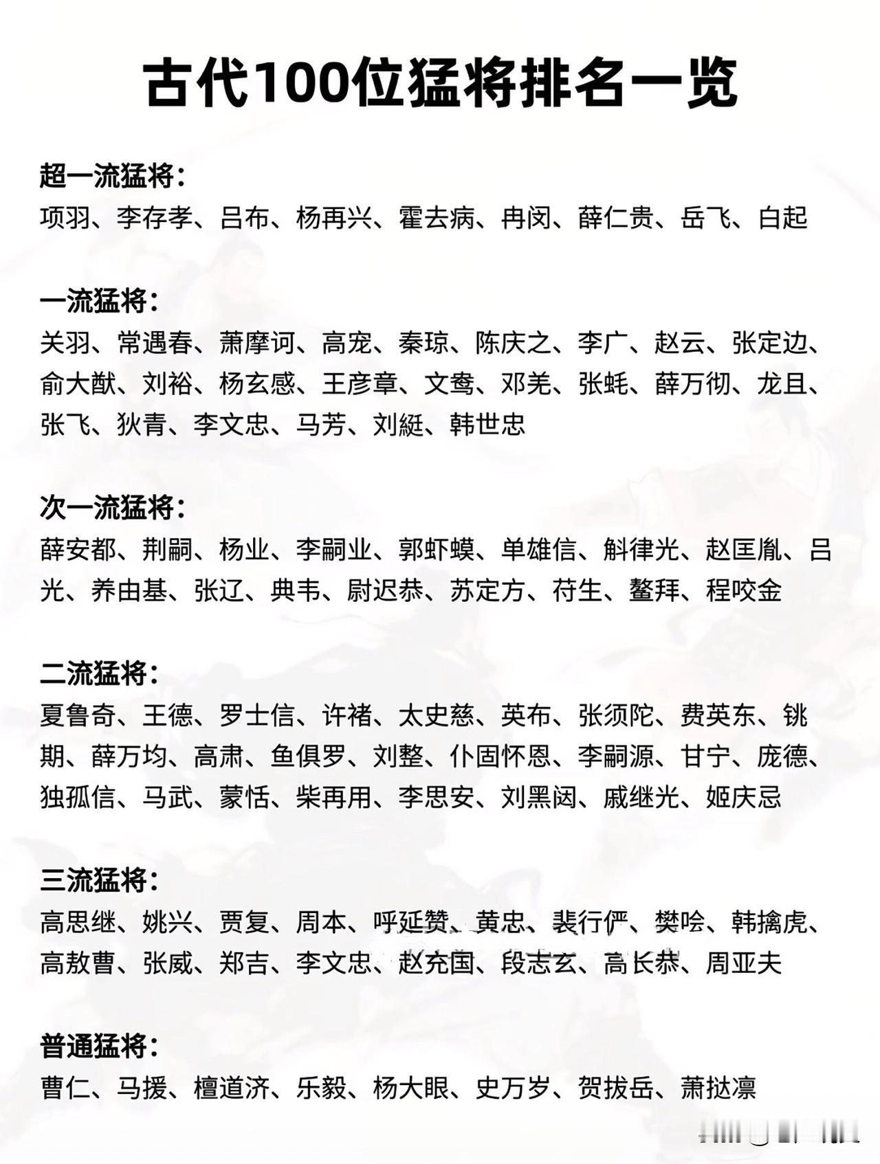 一图看懂古代100位猛将排名一览，是的，你没看错，是猛将排名而不是军事统帅、名将