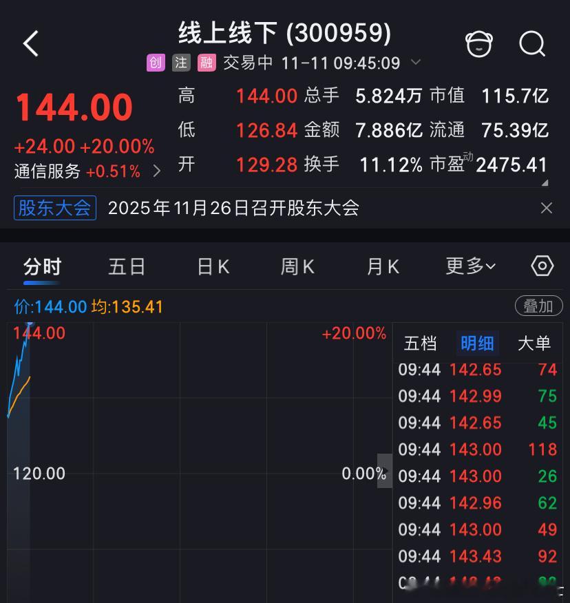 投资人往往把“预判”看作一种能力，却忽略了“耐心”也是一种能力，“耐心”在一定意