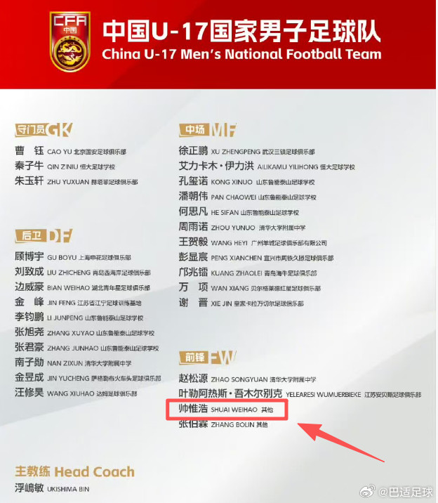 在最新一期国少名单中，帅惟浩的俱乐部归属被标为“其他”。之前曝出的消息，由于复杂