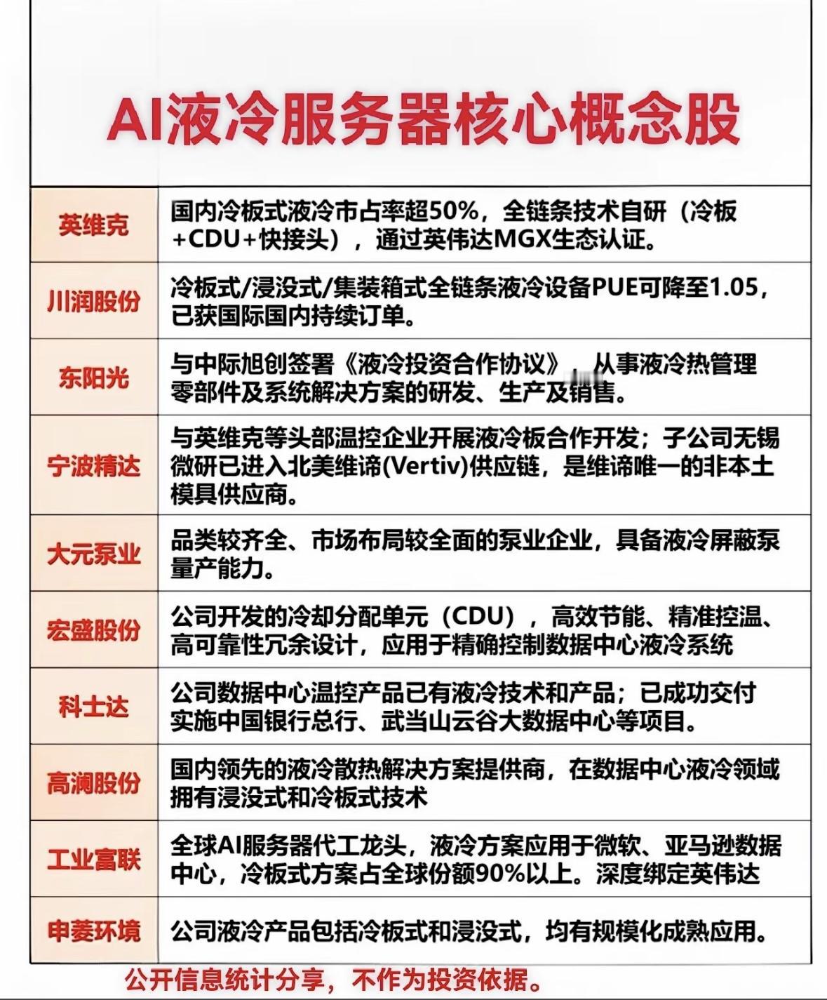 AI液冷赛道炙手可热！国内龙头企业技术领跑，业务覆盖冷板、浸没全产业链条，荣获国