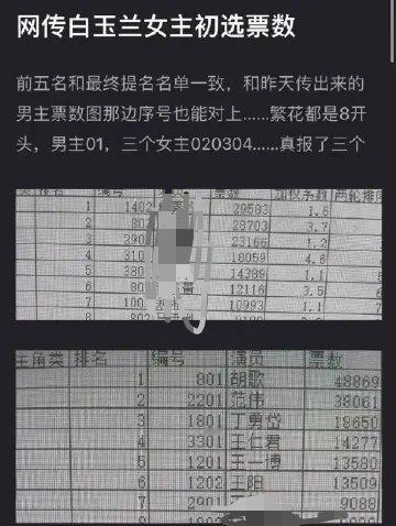 你们有吃漏这个🍉不，去年5月15就已经爆出了白玉兰提名名单，结果，出提名的时候