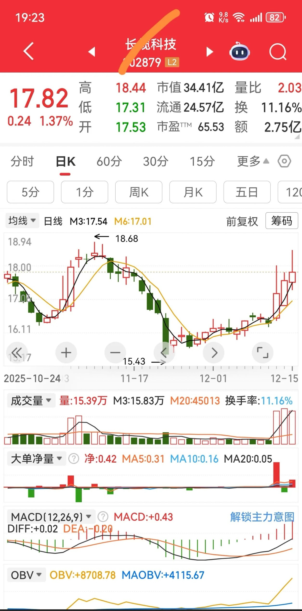 这两个都是蓄势待发的还不错加入自选