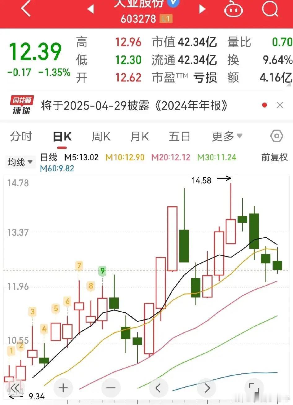 大业股份的人形机器人题材，可谓是独树一帜，钢丝绳--腱绳，腱绳正在替代扭力弹簧，