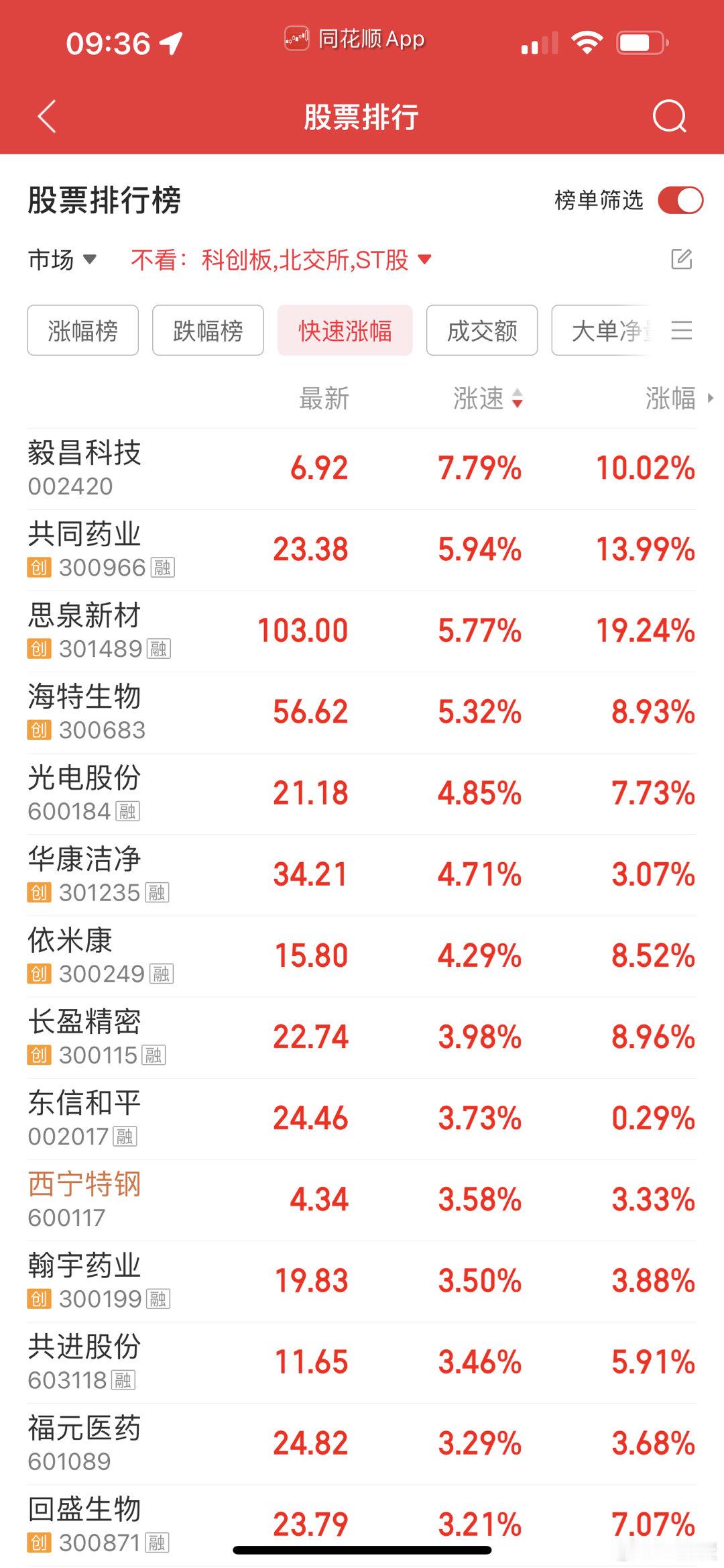 目前只有绿盘潜伏的西宁特钢成交了，其他都未成交！​​​