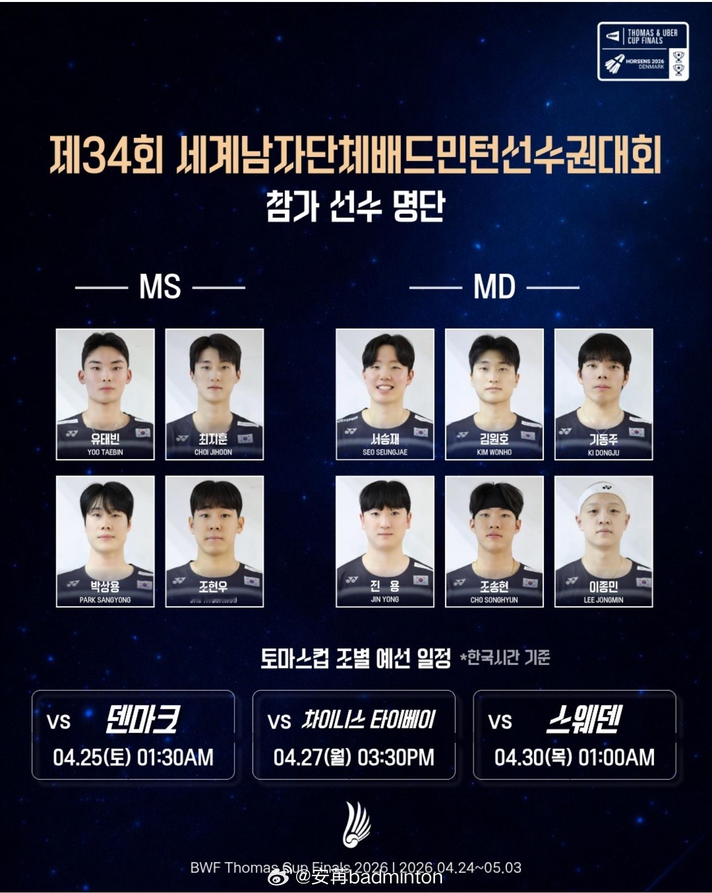 韩国羽协公布2026汤尤杯参赛名单🏆汤姆斯杯（男队）男子单打（MS）1. 俞