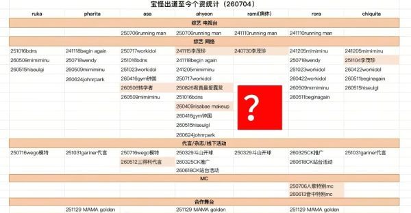 🧩郑雅贤粉丝为什么这么喜欢没惨硬卖？个资明明队内最