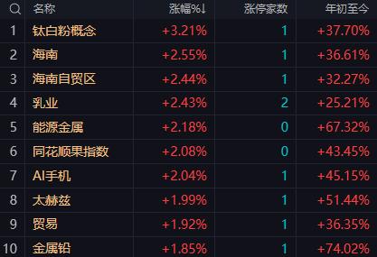 【11月28日午评：午后大盘维持震荡的概率较大不排除尾盘出现跳水的可能性】