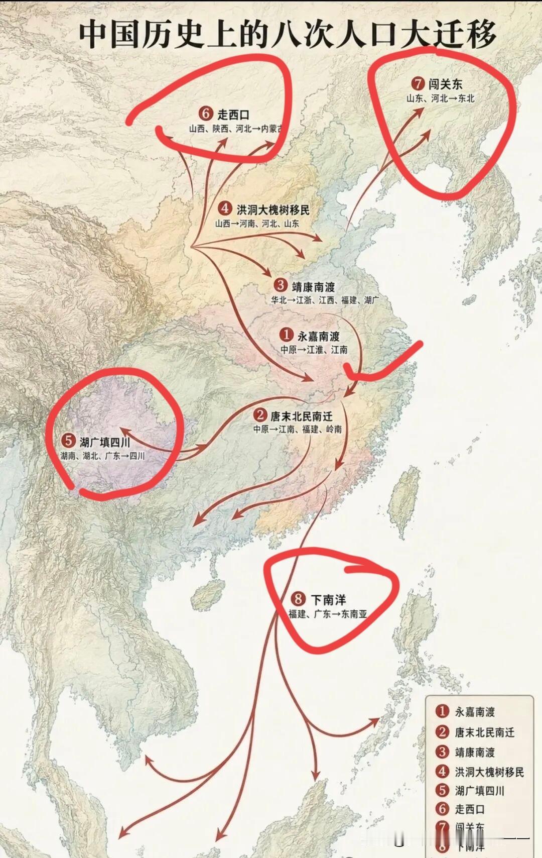 中国历史的八次人口大迁徙？