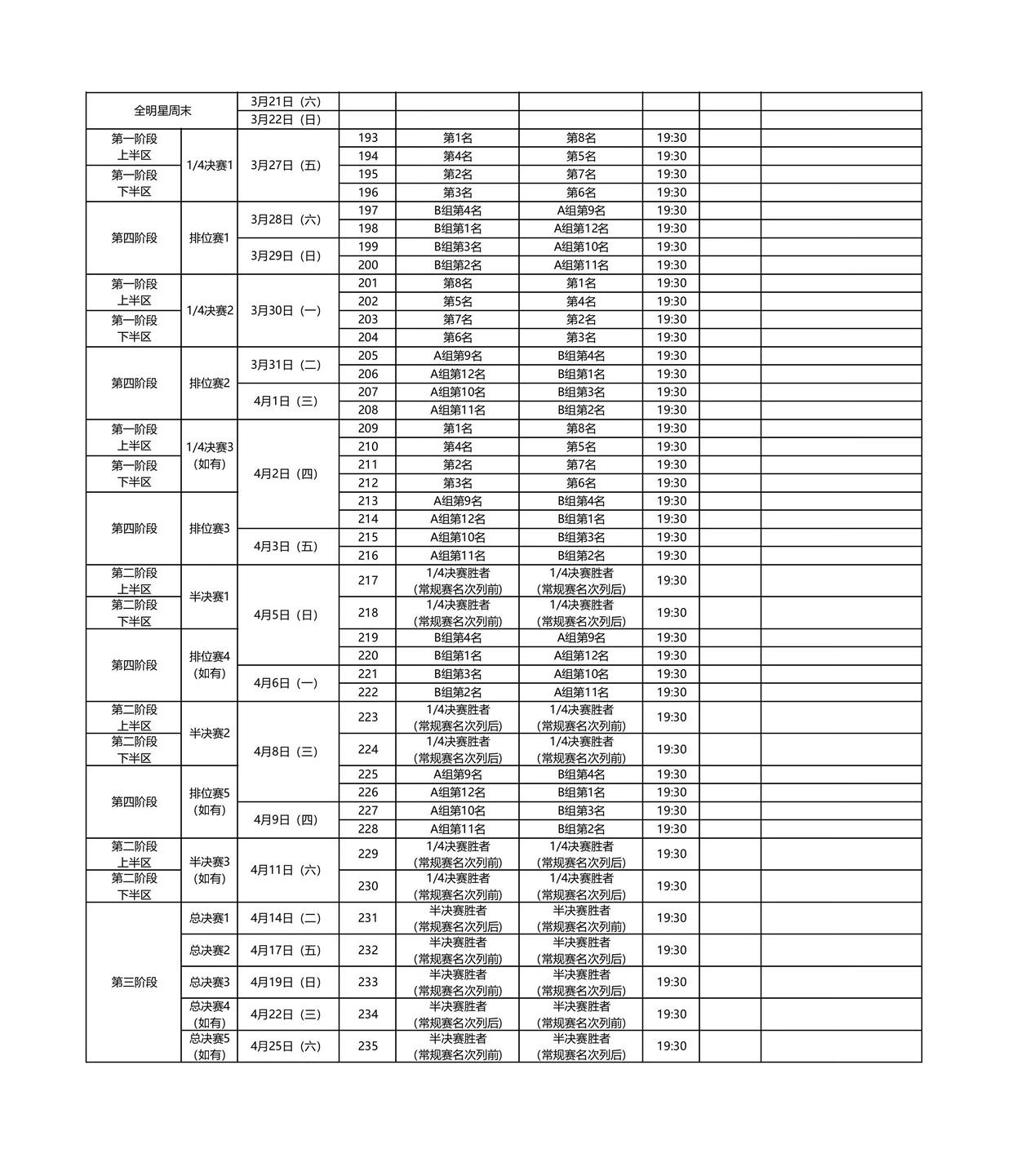 女篮A组暂时的排名和常规赛剩余的对手A组首位，东莞女篮，后面-新疆、山西、石