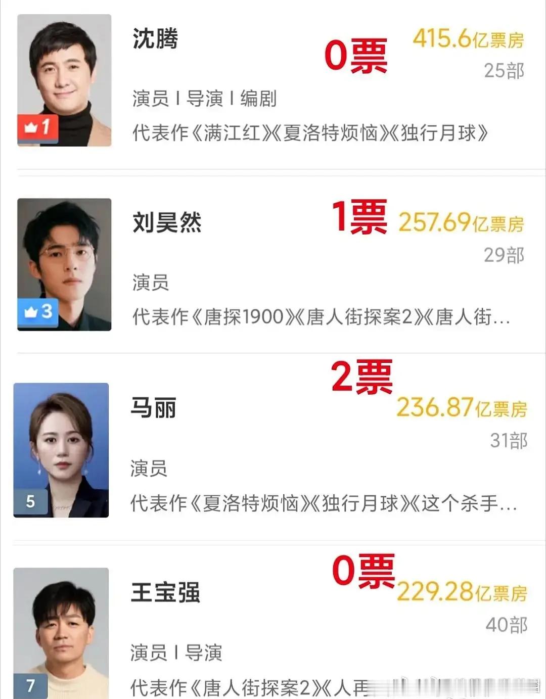 票低和票房二选一