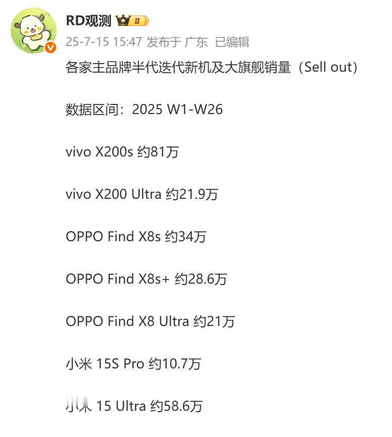 从图中可以解读两点：1、小米15Ultra的销量比OV两家的Ultra销量之和