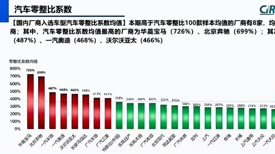 比亚迪喜提倒数第一