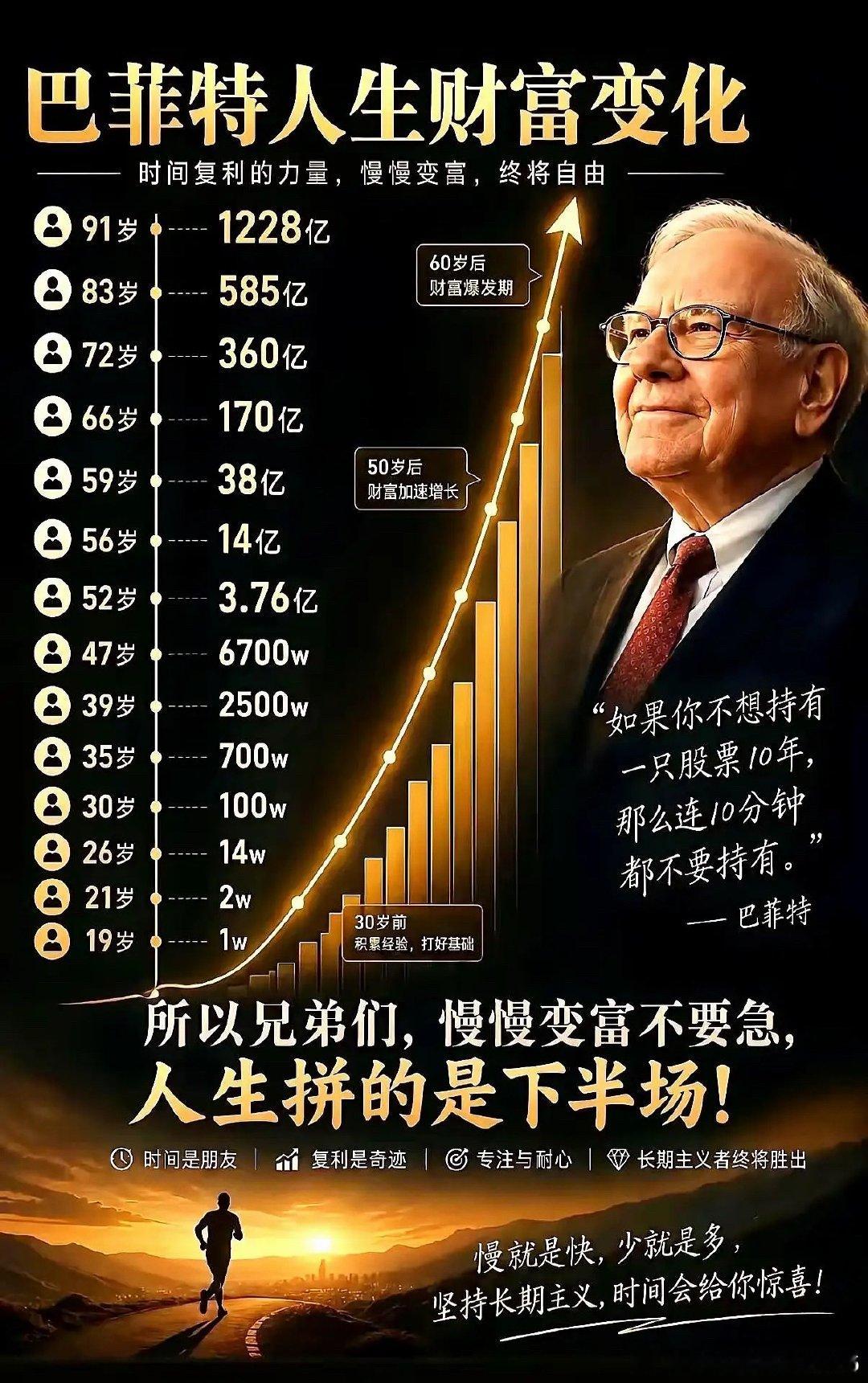 攒股收息这事儿，真不是死拿一辈子不动。前几年我有个朋友，就信奉“锁仓”俩字，抱着