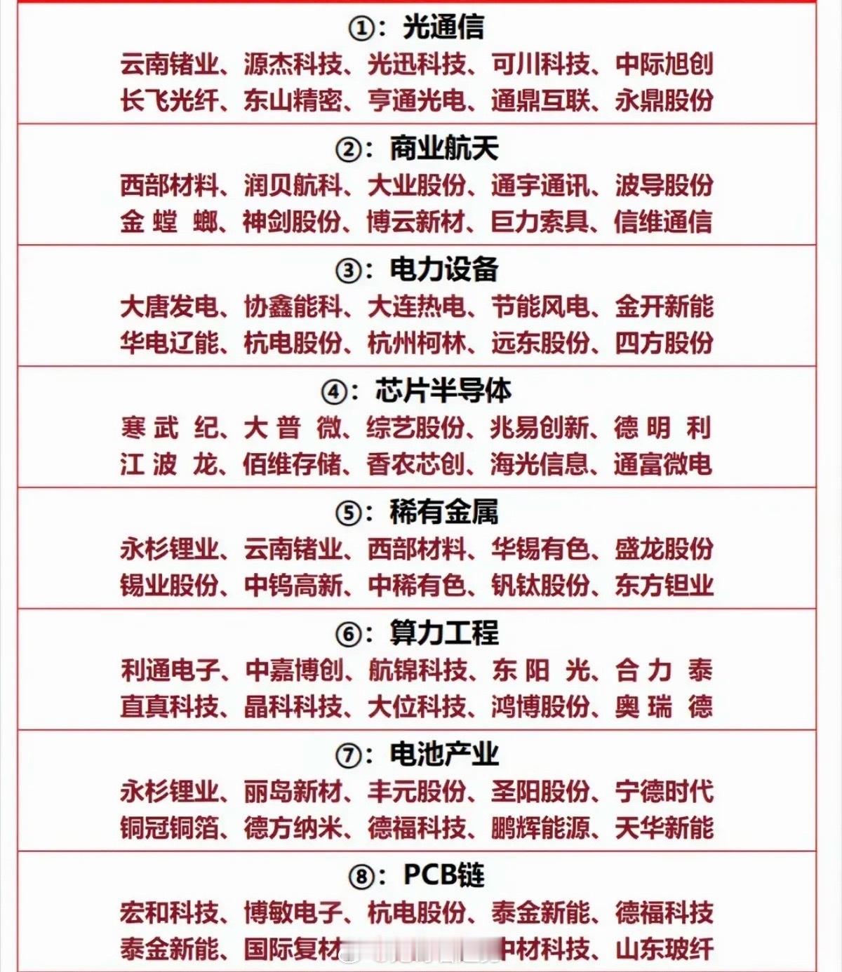 五月主线：八大主流+热点方向！1.光通信2.商业航天3.电力设备4.芯片半导体5