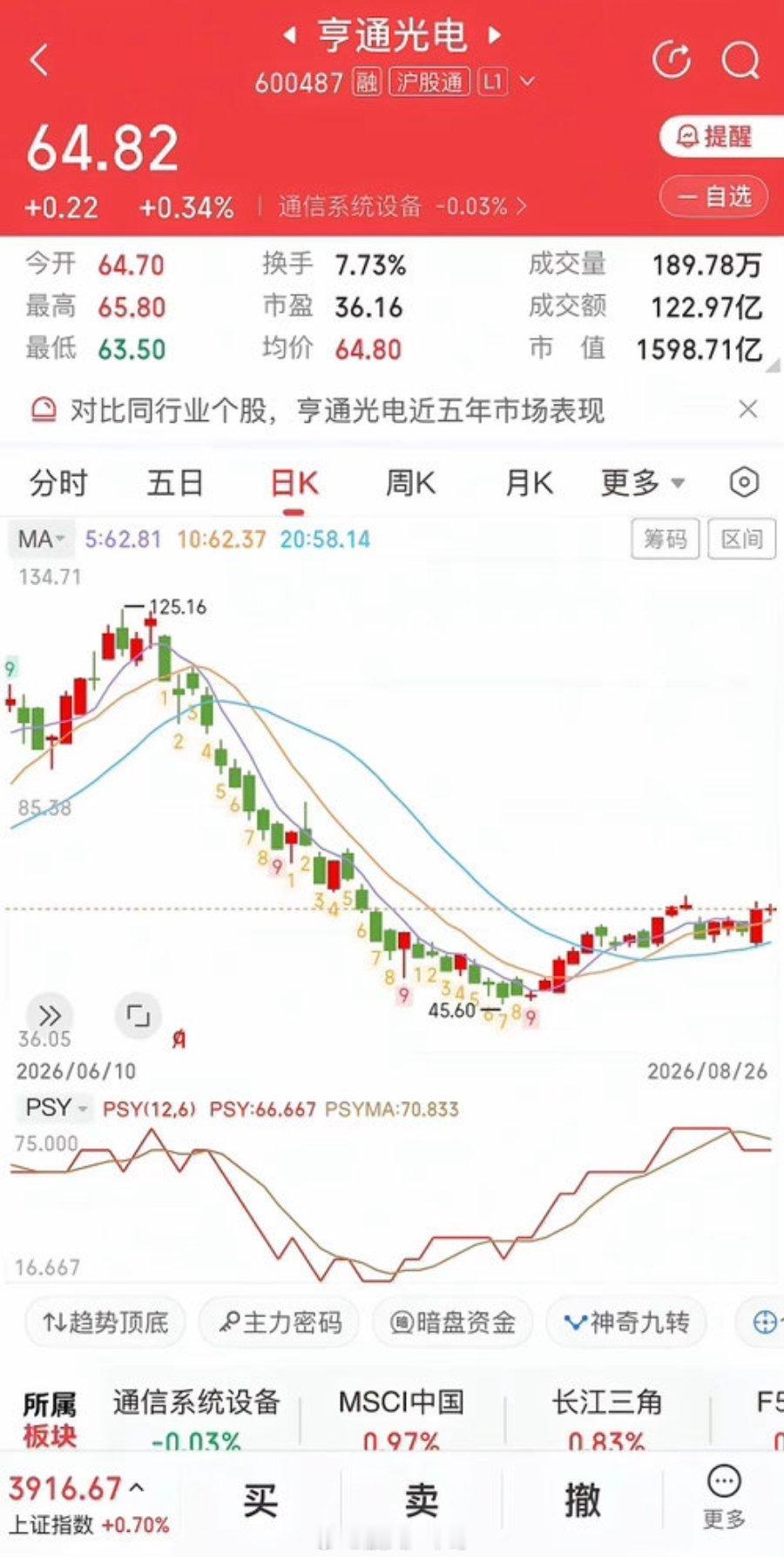 亨通光电：上半年净利润同比增长93.38%光通信业务营收同比增长超130%【亨