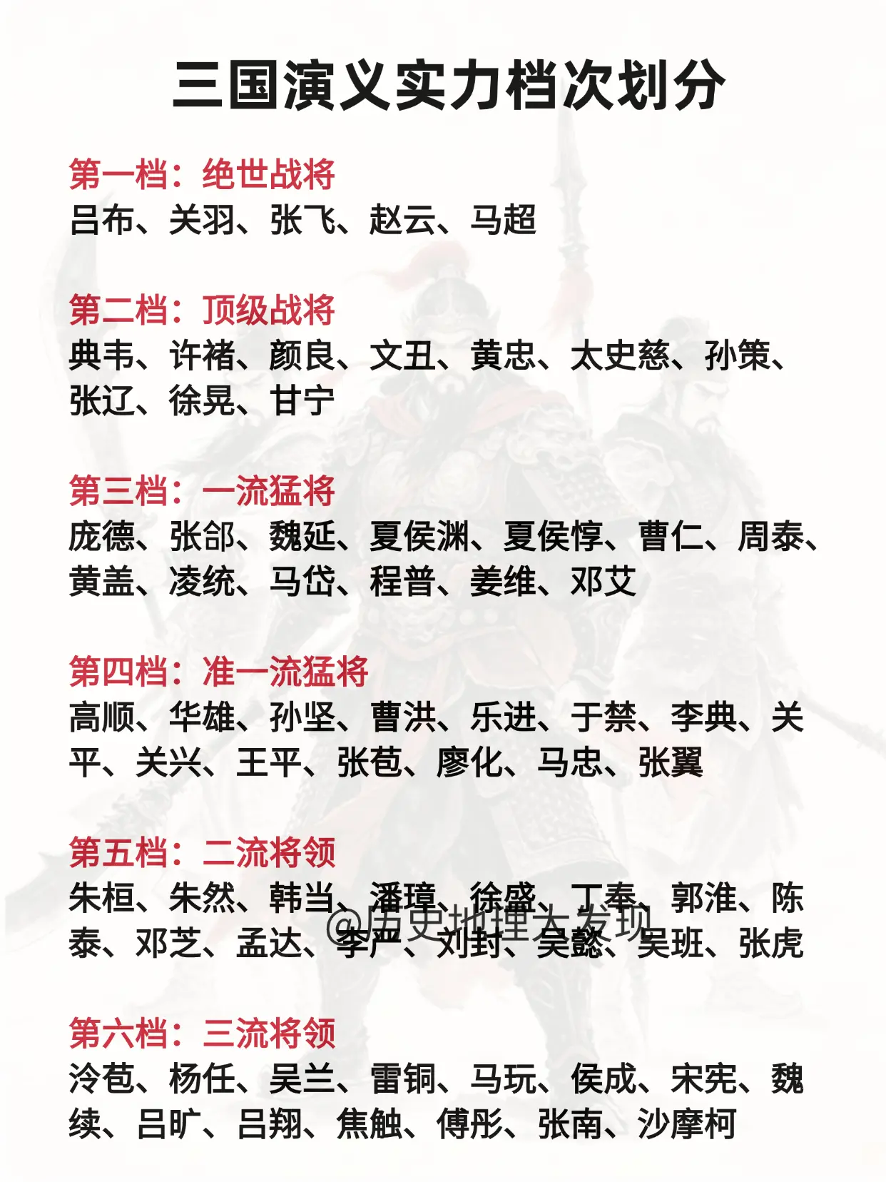 三国演义实力档次划分。