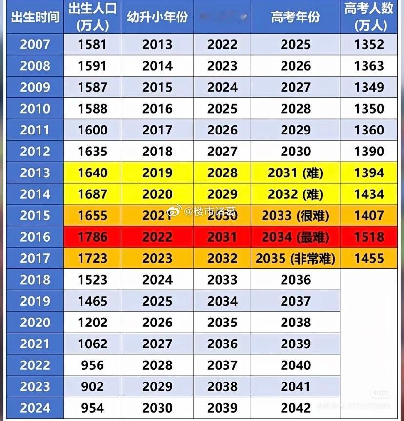 中考拼努力，高考拼智商，找工作拼家境…