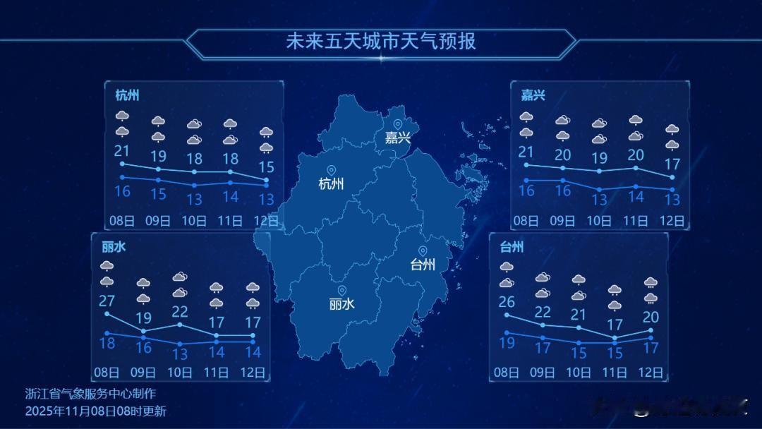 4. 冷空气抵达浙江台风“凤凰”升级为超强台风级：冷空气昨夜里抵达浙江，开始降