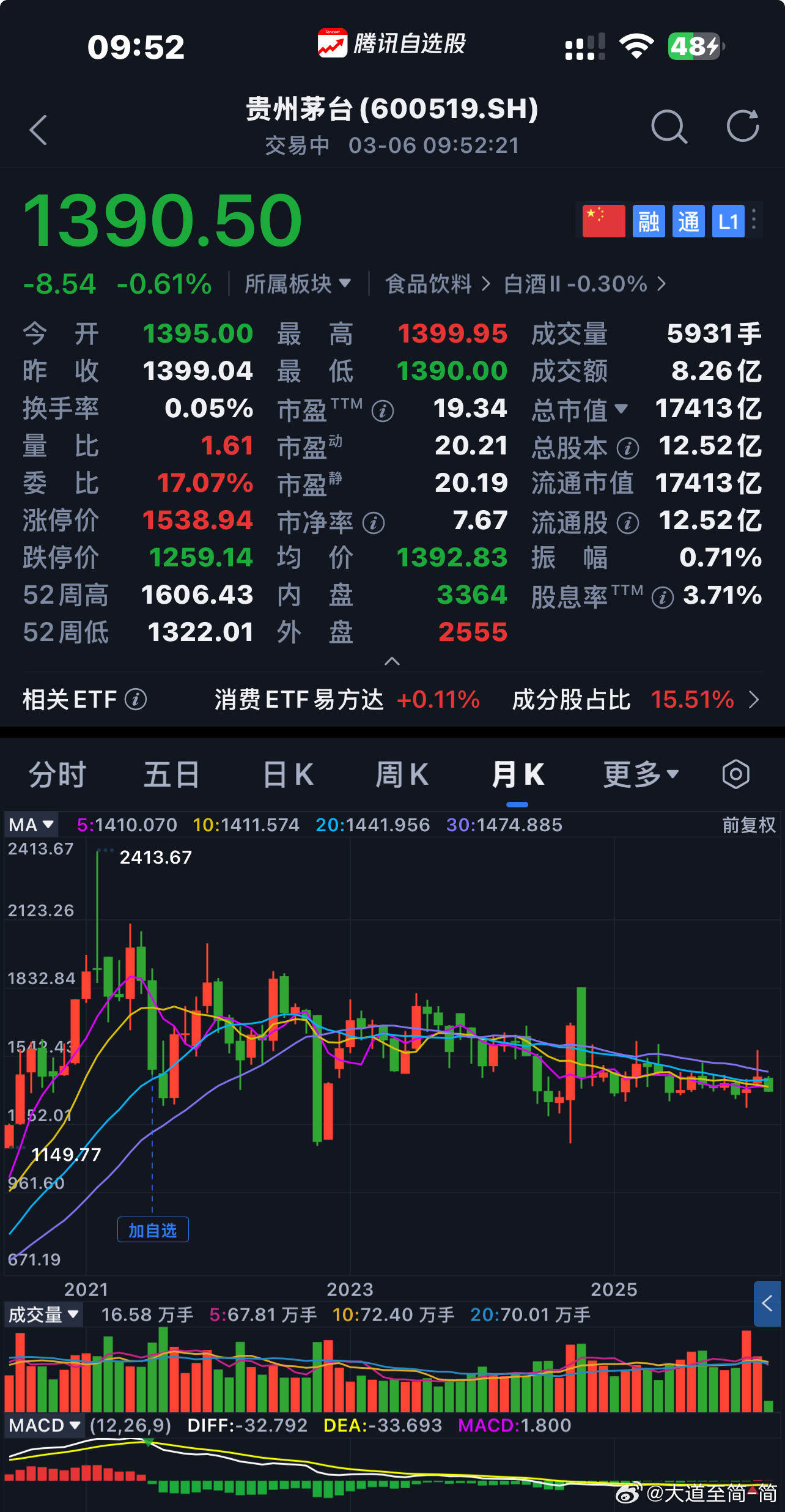 贵州茅台商业模式、企业文化、合理价格〖注：个人思考不构成投资建议〗$