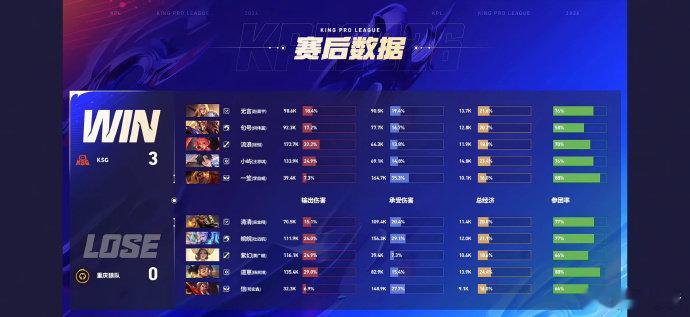 流浪安琪拉抢龙救命！流浪这波安琪拉抢龙真的神了！丝滑操作精准拿捏，关键时刻一锤