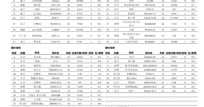国安vs新鹏城首发!