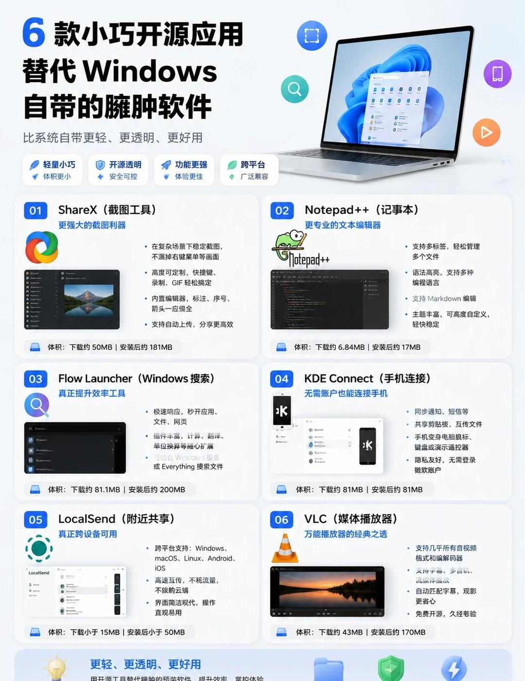 6款小巧开源应用，替代Windows的臃肿软件科技数码howto榨干软件ho