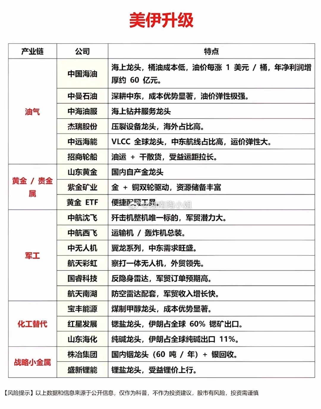 中东失控！美伊冲突升级，A股这五大板块下周能否掀涨停潮！？美伊冲突引爆避险狂潮，