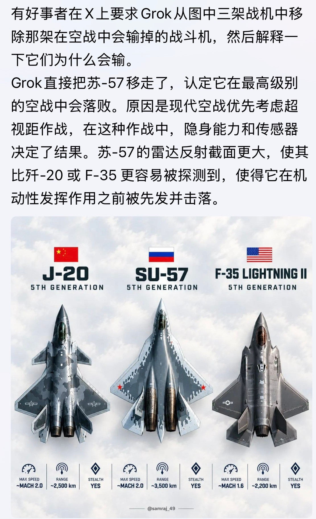 看来俄战机不行呗。。。[大笑]全球武器装备盘点俄乌战争战斗机​​​