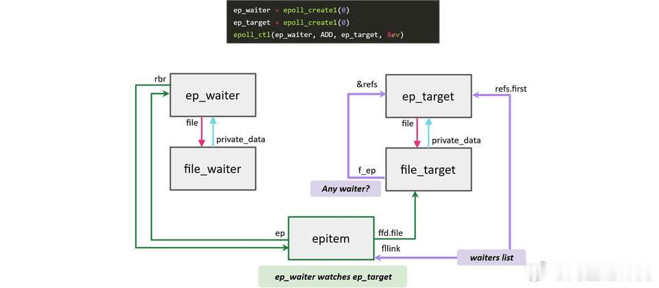 据外媒TheHackerNews报道，韩国首尔大学计算机安全实验室研究员