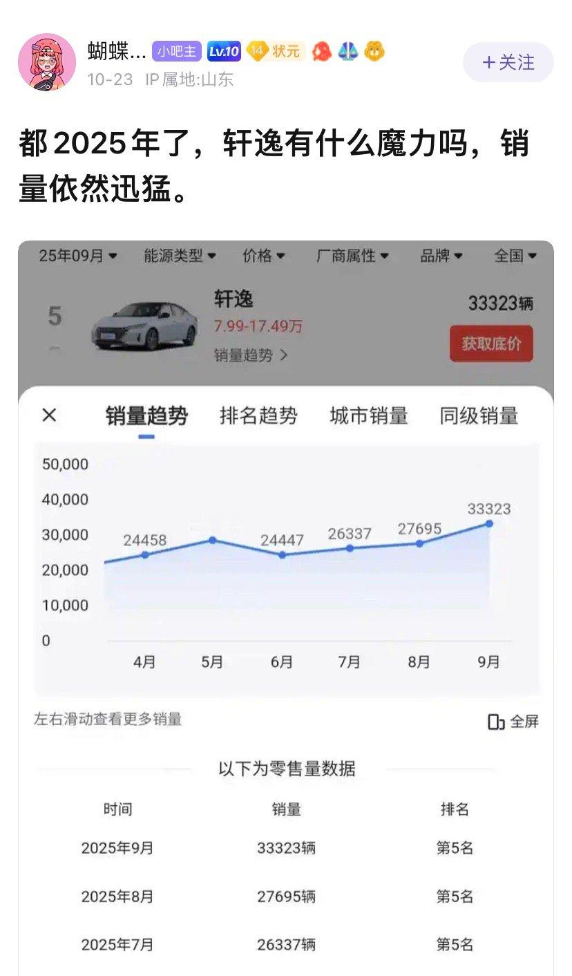 再过五年，轩逸还能做到吗​​​