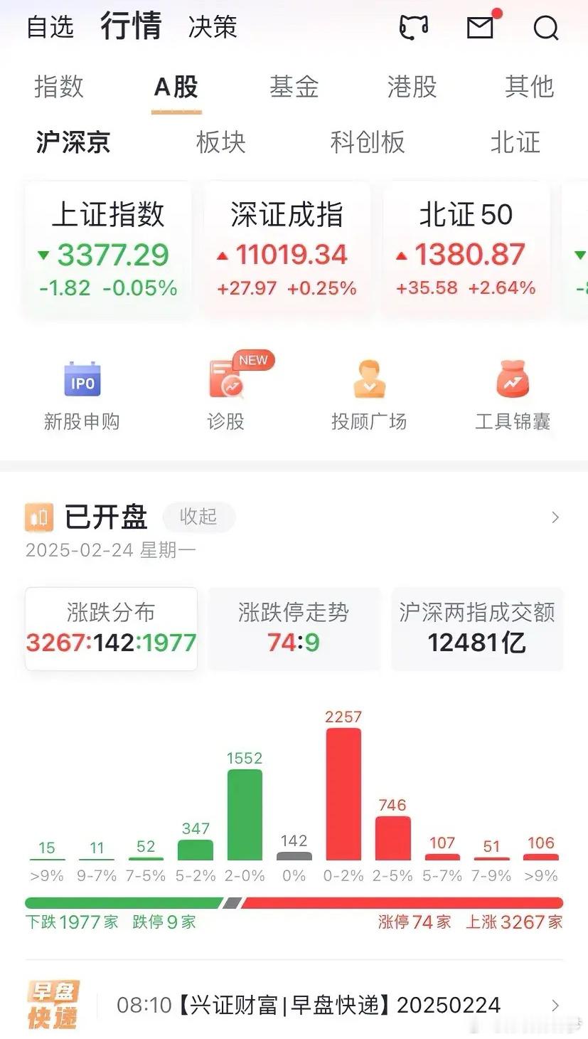 A股在不知不觉间，日成交金额便达到2万亿元层级。这是个非常令人期待的现象，周一仅