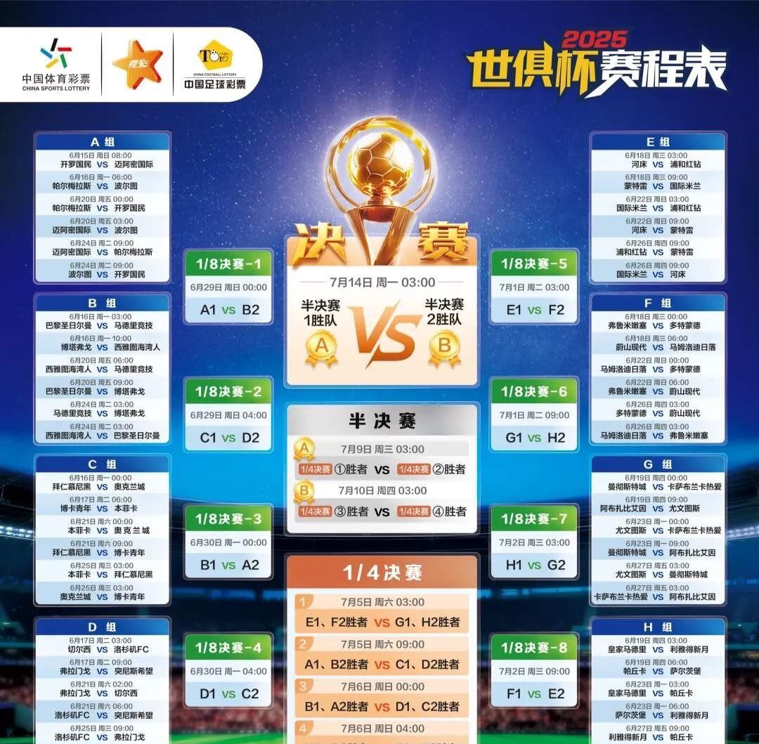 世俱杯四强席位都是欧洲俱乐部其它洲进八强都是冷门#足球世俱杯#